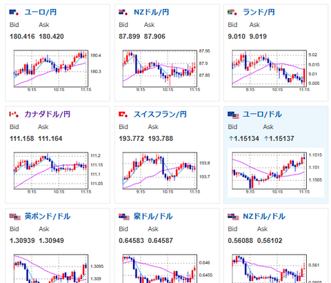 【為替相場】全体的にやや円売りでスタート　仮想通貨や日経先物もプラス圏