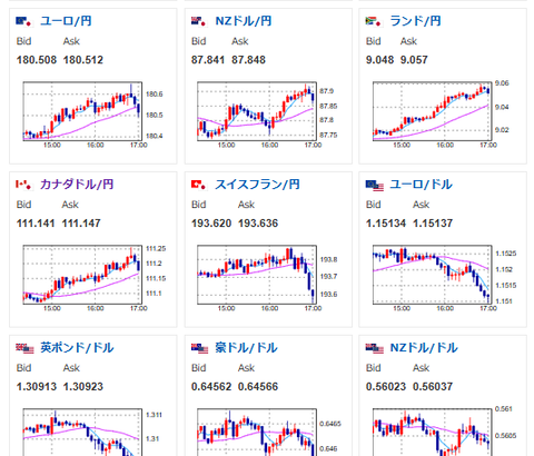 【相場】特に大きな材料は出ず円安の流れが継続　このあとも重要経済指標はなし