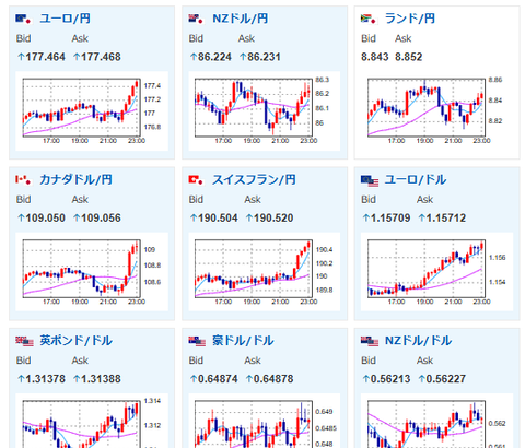 【相場】市場は警戒感強めで米株価指数は下落　ドル円は153円台で方向感なし