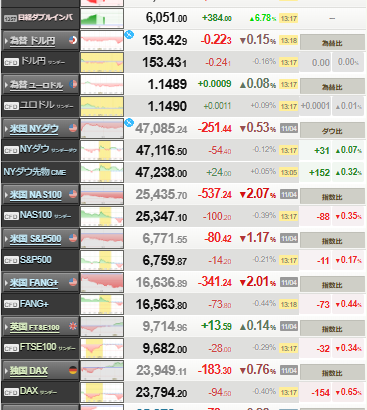 【相場】日経平均急落5万円割れ　「世紀の空売り」で状況一変　リスク回避