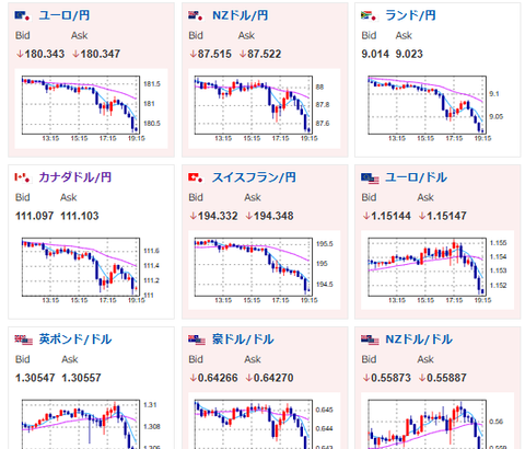 【相場】片山財務相の口先介入から円買いが進み1ドル156円台半ばまで押される　株、仮想通貨なども全体的に売り