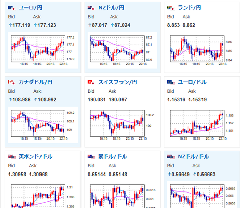 【相場】1ドル153円台半ばで方向感なく推移　BOE政策金利は据え置き　ベイリーBOE総裁発言も大きなサプライズは見られず