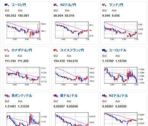 【為替相場】ドル円は155円台半ばで推移　財政悪化懸念、20年債入札警戒　トランプ大統領の発言もドル高材料寄りか