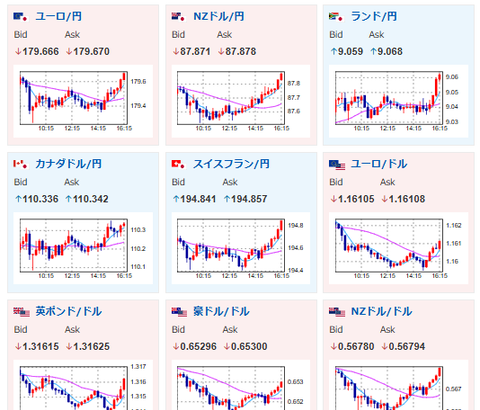 【相場】為替市場は全体的に円安気味な動き　1ドル154円台後半　日経平均も下げ幅を縮小して引け