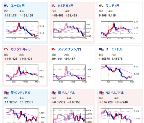 【相場】11月の東京都区部消費者物価2.8%上昇