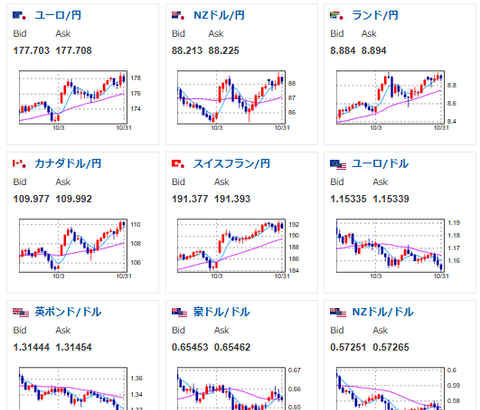 【相場・アンケートあり】ドル円は円安傾向で154円に 来週は雇用統計・・・か?