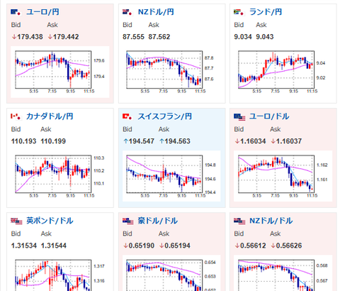 【為替相場】先週末の米相互関税一部修正により、週明けは特に大きな動きにならず　ただし日中関係悪化懸念もあり株価はやや下押し