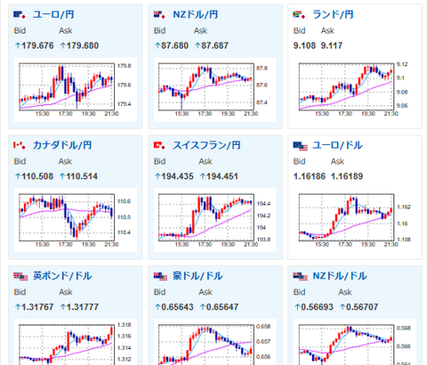 【相場】米政府機関再開後発表予定の経済指標不安でややドル売り　1ドル154円台半ば　金は続伸