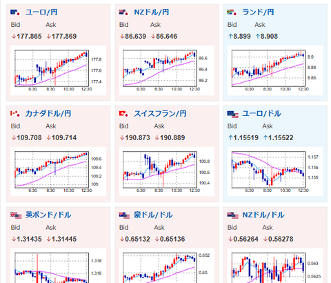 【為替相場】週明け、市場の懸念は全体的に落ち着き再び円売り株買いの動き　日銀主な意見でも利上げ期待が大幅に高まるものは無し