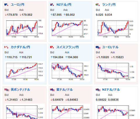 高市政権、積極財政・金融緩和両立に円安の壁　日銀利上げへ協調模索