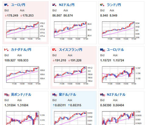 【相場】ドル円は154円台へ　日銀利上げ期待は高まらず米政府機関閉鎖解除期待でリスク後退　株高、金高、仮想通貨高も進行