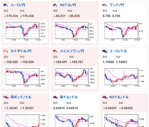 【為替相場】日経平均は下げ幅を縮小し5万円台で引け　ドル円は153円台半ばで横這い　一時相場に反発も警戒感は続く