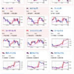 【為替相場】FOMC結果でドル円は155円台後半　本日はSNB政策金利発表あり　米国では目立った材料なし