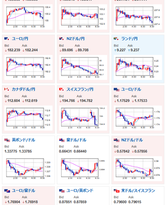 【相場】1ドル155円台に円高に押される　株価もやや下げ　本日米雇用統計や小売りあり