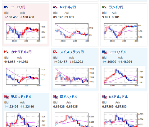【為替相場】ドル円は155円台半ば　パウエルFRB議長発言は金融政策への言及期待薄