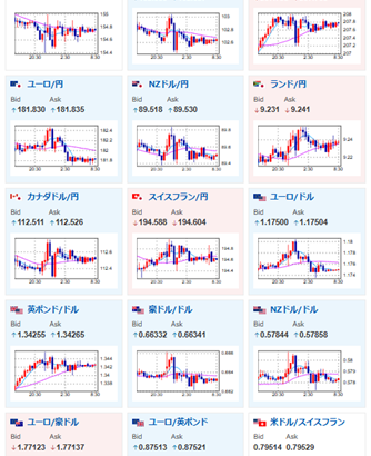 【相場】米経済はまちまちでドル売り　株価、金は横ばい圏　本日英CPI、欧HICP（改定値）あり
