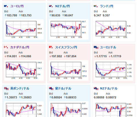 【為替相場】本日大納会　年末の薄商いで金が急落　為替は小幅な動きの留まる