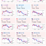 【相場】ジリジリと円売りが進み再度1ドル156円台へ