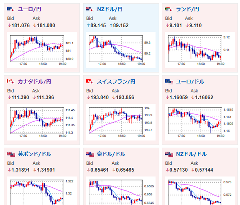 【相場】ジリジリと円売りが進み再度1ドル156円台へ