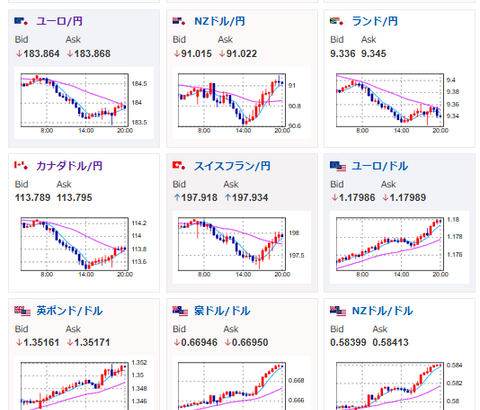 【相場】22時30分より米GDP発表あり　ドル円は1ドル155円台後半　クロス円はやや円売りも