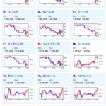 【相場】植田日銀総裁発言はややタカで利上げ期待上昇　ただし確定ではなくドル円は155円台半ば　日経は警戒で下落　仮想通貨が大幅に売られる