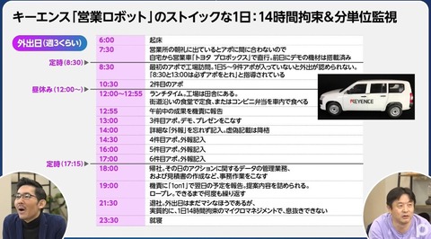 キーエンス社員の1日、一線を越える