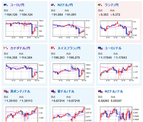 【為替相場】週明け、日銀主な意見で156円付近まで円高押し　軽く株安で推移