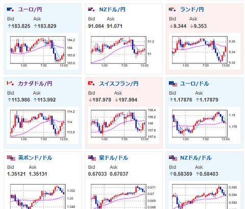 【為替相場】日銀議事要旨でやや円買いも大きな動きは見られず　クリスマスで方向感なし