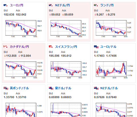 【為替相場】NY市場で為替レートに影響を与える目立った材料はなし　ドル円は横這い155円台半ば　株価がやや下げ気味　本日BOE、ECB政策金利発表、米CPIあり