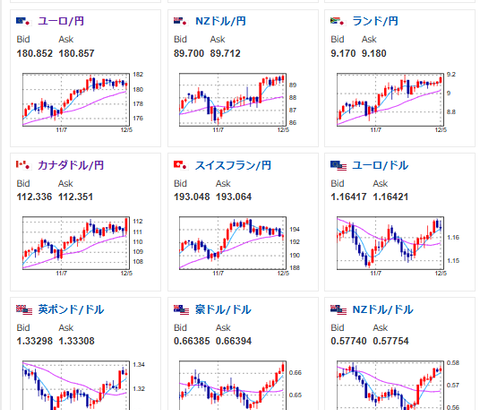 【相場・アンケートあり】ドル円は日銀利上げを織り込み１５５円台前半推移　来週はFOMCあり　ドル円はどうなる？