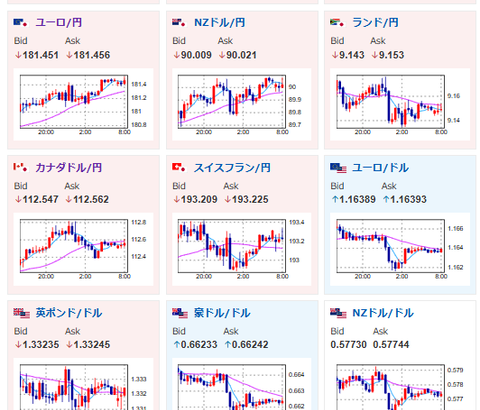 【為替相場】日本の地震やFOMC期待などで円安進む　1ドル156円付近　クロス円も円安寄り
