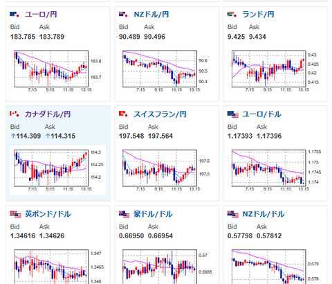 【為替相場】FOMC議事要旨への反応は限定的で円売りの動きは継続　1ドル156円台半ば