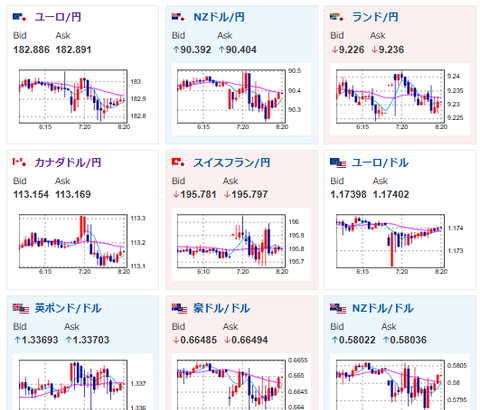 【為替相場】為替レートは特に大きな動きなくスタート　日経先物は先週末の米株下げの影響を受けて下落気味