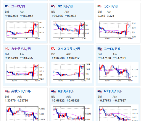 【相場】利上げ、そして円安へ　1ドル156円台到達