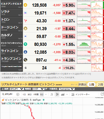 ビットコインの発明者 サトシ・ナカモトさん、資産２０兆円 世界富豪ランキング１０位以内に「革命的技術を考案しながら名声求めず」