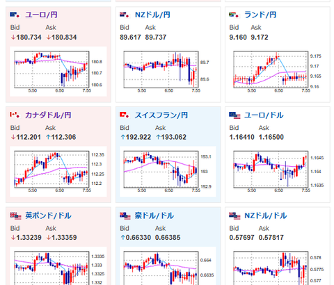 【為替相場】週明けはわずかに円高でスタート　1ドル155円台前半　FOMC利下げは９割織り込み済み