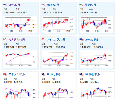 【相場】ドル円は朝の下げを全モし1ドル155円台半ば　方向感はあまり出ず