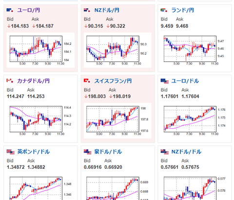 【為替相場】年明け、ドル円レートに大きな動きはなし　1ドル156円後半で推移