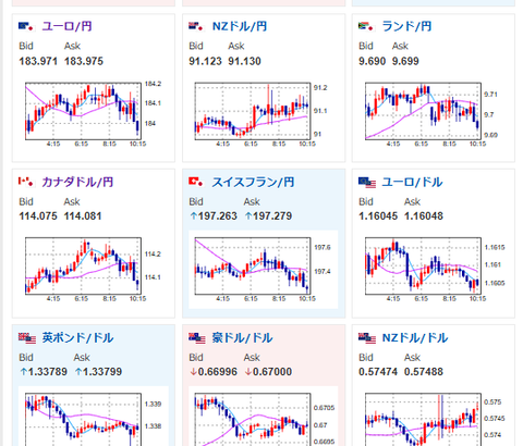 【為替相場】本日の日経平均も続落　調整のような動き　ドル円も足踏み　金は強い動き