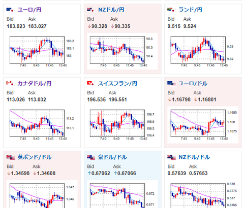 【為替相場】毎月勤労統計悪化、対中懸念で株価下落　実質賃金のマイナス幅大きく拡大