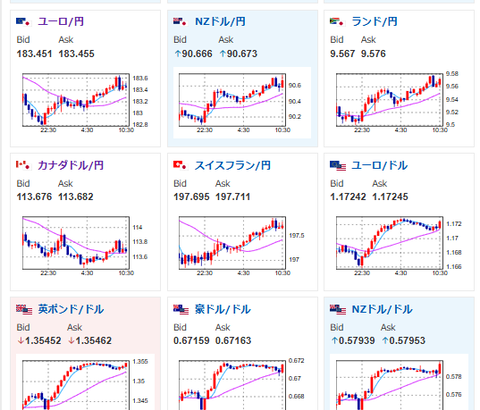 【為替相場】やや円高押しはベネズエラ反動か　ドルが売られ1ドル156円台半ば推移　クロス円は円安続行、株、金、仮想通貨は強いまま