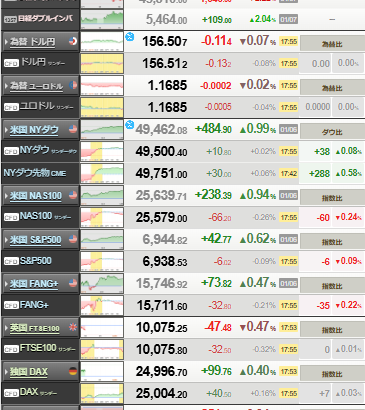 【相場】日経平均5万2000円割り込み 取引終わる 「軍民両用品」輸出規制強化影響か