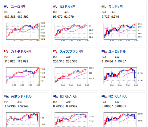【為替相場】トランプ大統領の発言で金が一旦下落も、底では拾われる動き　仮想通貨急落　為替市場は東京都区CPIで円売りだが介入警戒感残る