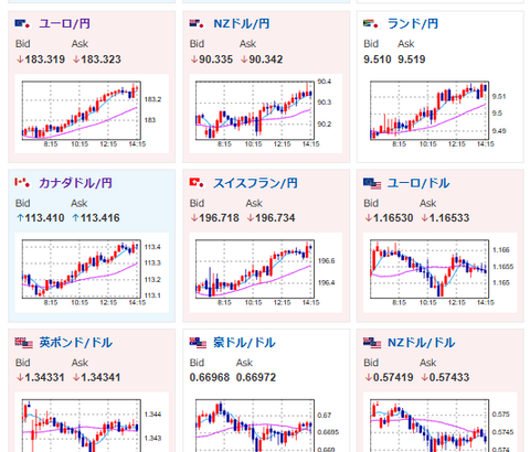 【為替相場】方向感は弱いが円安進行　1ドル157円台前半　日経平均も本日は反転上昇　金も底堅い　本日米雇用統計あり