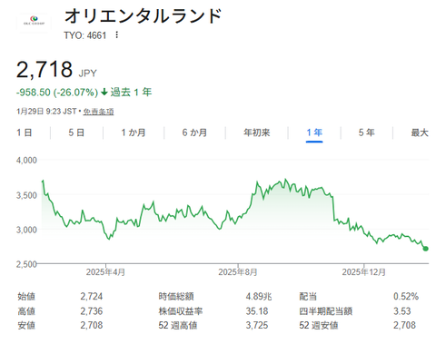 「若者が行かない」TDR、421万人外国人客が若者来園者数を逆転　割り込み・転売疑い…広がる迷惑行為
