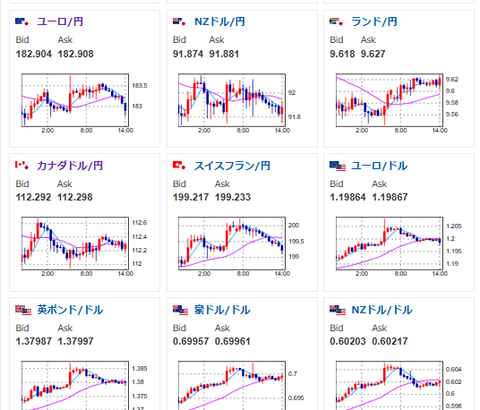 【為替相場】金、リスクオフでもリスクオンでも上がる無双状態　日経平均は円高の影響でやや低調