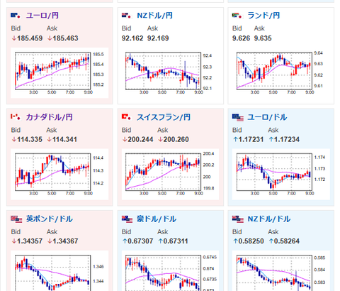 【為替相場】米欧衝突のリスクオフ影響継続　株価下落で金は強い　円売りも続行
