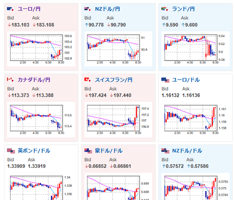 【為替相場】トランプ政権の関税懸念でリスクオフムードに　円高、株安　金は独歩高の様相