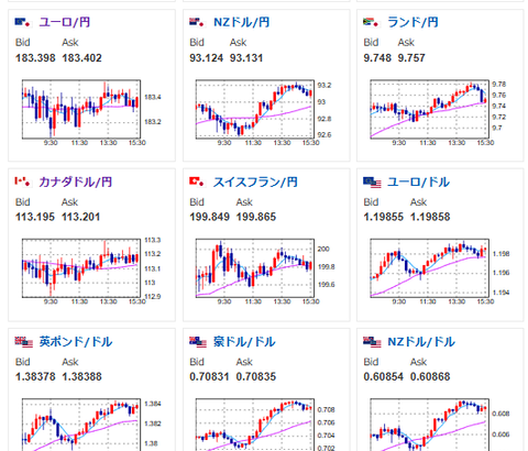 【相場】価格が急騰、史上初めて1グラム3万円を突破　4カ月で1万円上昇　ドル円は再び円高に押され1ドル152円台後半へ