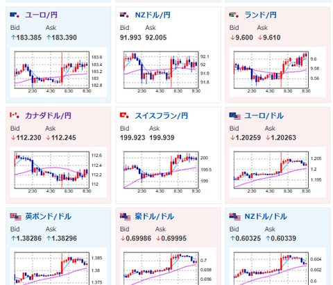 【相場】金はさらに爆上げ止まらず　ドル円は協調介入懸念で152円台前半